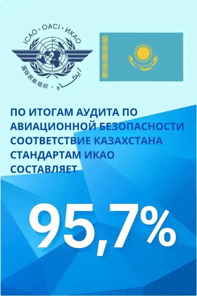 Казахстан: 95,7% безопасности — ключ к новым рейсам! Павлодаре