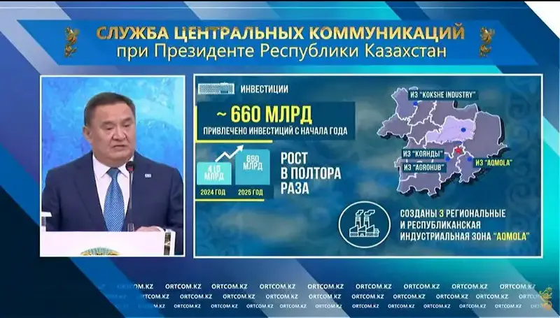 Инвестиции в Акмолинской области достигли 660 млрд тенге в 2023 году Павлодаре