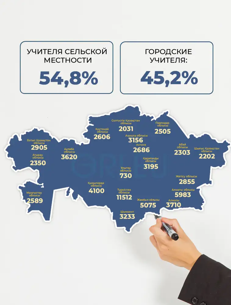Бесплатные курсы повышения квалификации для педагогов: шаг к улучшению образования в Казахстане Павлодаре