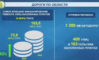Обновление дорожной инфраструктуры в области 2023