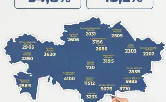 Бесплатные курсы повышения квалификации для педагогов: шаг к улучшению образования в Казахстане