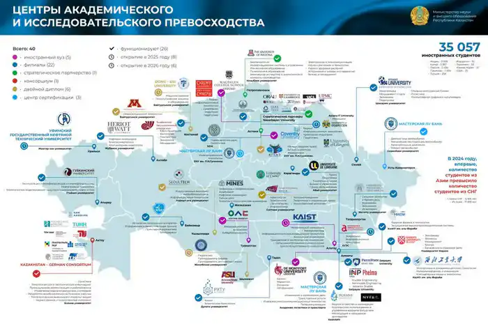 Казахстан: Открытие филиалов зарубежных университетов в 2025 году Павлодаре