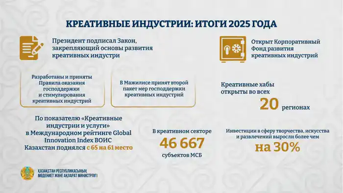 Поддержка креативных индустрий в Казахстане: новые возможности для талантов и проектов Павлодаре
