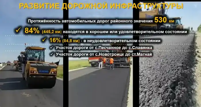 Карабалыкский район завершает 2025 год с успешными показателями в социально-экономическом развитии Павлодаре