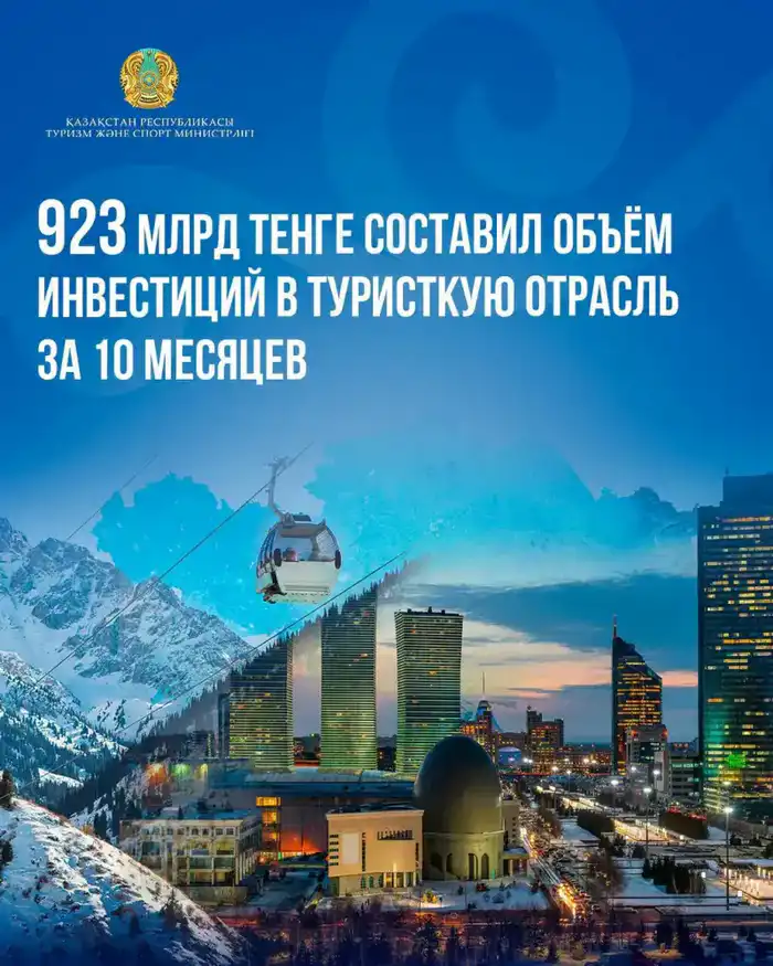 Investments in Kazakhstan's Tourism Sector Reach 923 Billion Tenge in Ten Months Павлодаре