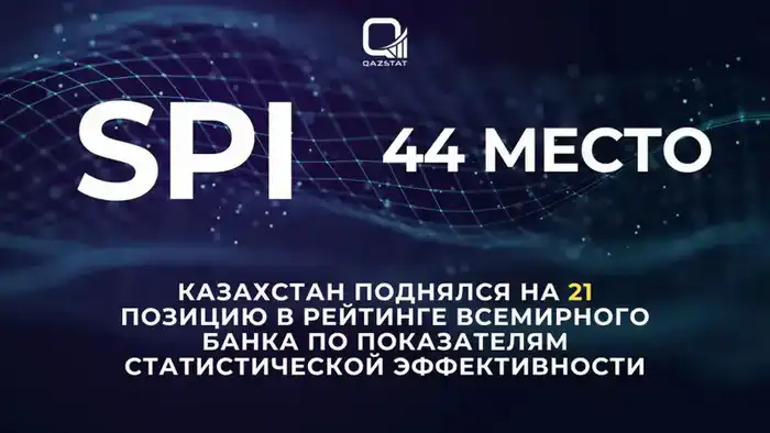 Казахстан поднялся на 21 позицию в рейтинге Всемирного банка по показателям статистической эффективности Павлодаре