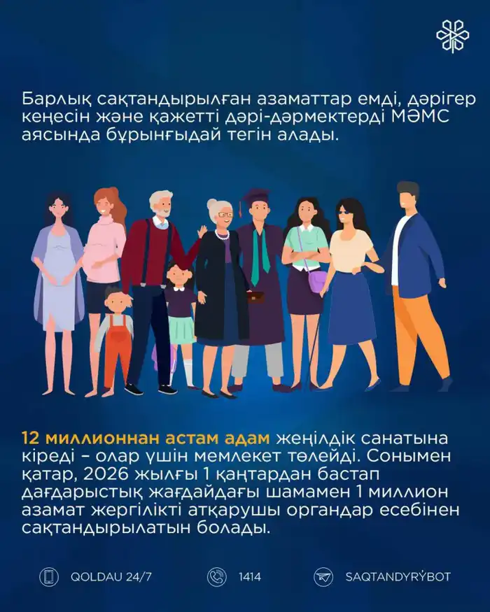 С 2026 года диагностика 11 заболеваний станет доступна в рамках ТМККК Павлодаре