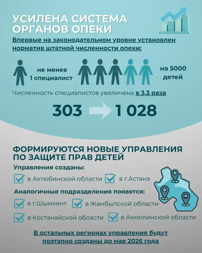 Ключевые изменения в системе защиты детей-сирот в 2025 году: от ужесточения требований до кадрового усиления системы опеки (3)
