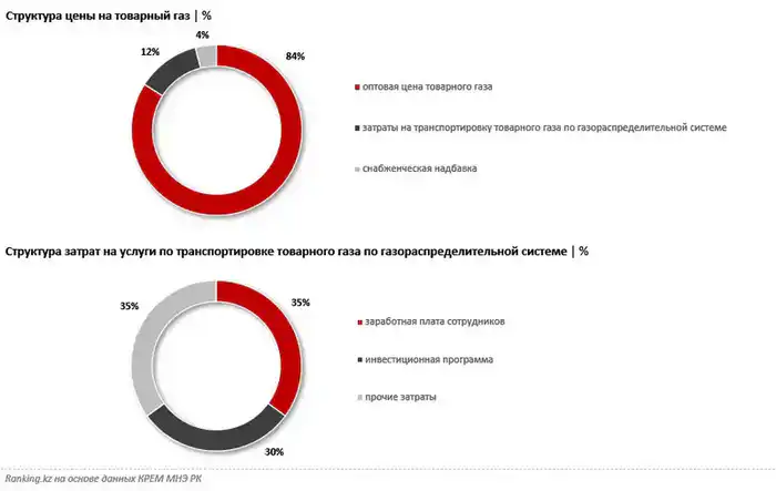 Как формируются тарифы на коммунальные услуги? (4)