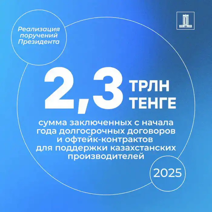 2,3 трлн тенге: Казахстан укрепляет свои производственные позиции Павлодаре