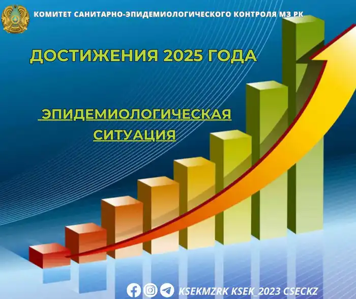 Инфекции на спаде: Вакцинация и новые методы контроля! Павлодаре