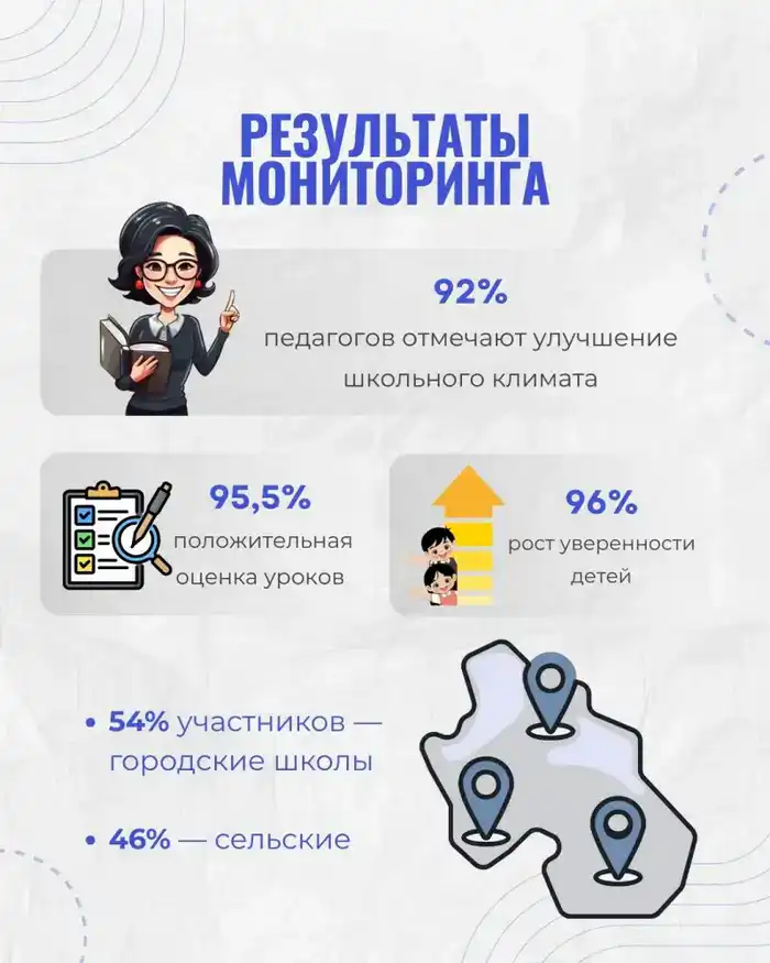 В нашем городе проведено 1,4 млн уроков безопасности Павлодаре