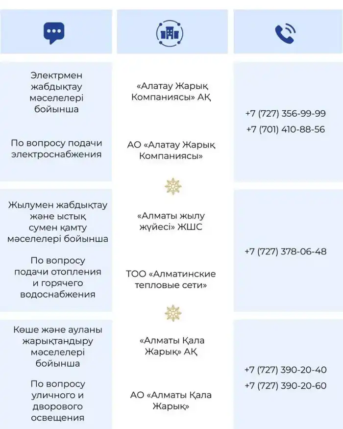 Коммунальные и аварийные службы Алматы будут работать в усиленном режиме в новогодние выходные Павлодаре
