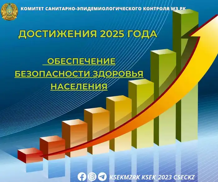 Введение нового стандарта питания в образовательных организациях с 2025 года: снижение сахара и соли для защиты здоровья населения Павлодаре