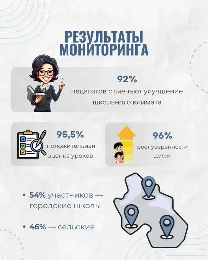 В стране завершено более 1,4 млн уроков «Личной безопасности» – 90% детей подтверждают их практическую пользу Павлодаре