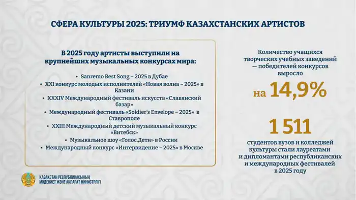Казахстанские звезды на музыкальном Олимпе: триумф на мировой сцене в 2025 году Павлодаре