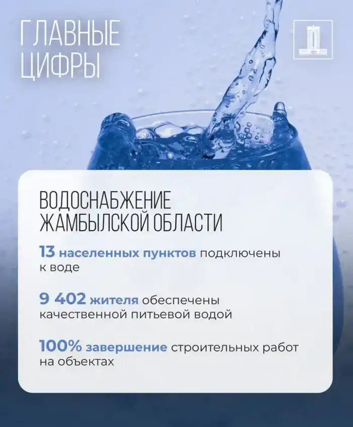 Исполнение поручений Президента: 15 млрд тенге возвращенных активов выделено на водоснабжение сел Жамбылской области (3)