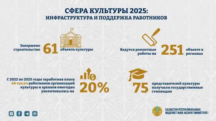 Культура Казахстана: 2025 — год перемен и возможностей! Павлодаре