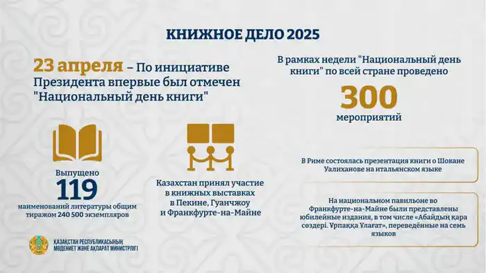 Казахстан: Поддержка национальной литературы и активное участие в международных книжных выставках Павлодаре