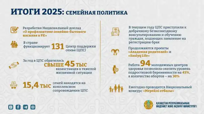 «В Казахстане для молодежи созданы все условия»: лауреат премии «Дарын»-2025 (2)