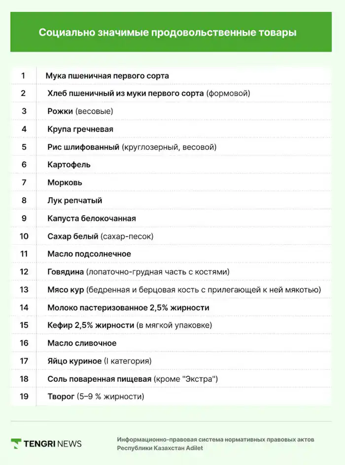 список СЗПТ