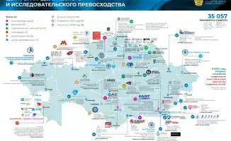 Казахстан: Открытие филиалов зарубежных университетов в 2025 году