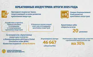 Поддержка креативных индустрий в Казахстане: новые возможности для талантов и проектов