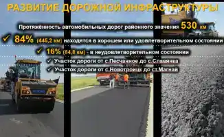 Карабалыкский район завершает 2025 год с успешными показателями в социально-экономическом развитии