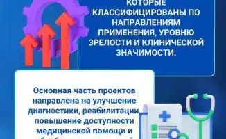 В КАЗАХСТАНЕ ИИ-ИНСТРУМЕНТЫ ПОМОГАЮТ С РАННЕЙ ДИАГНОСТИКОЙ ИНСУЛЬТА И РАКА