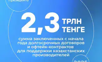 2,3 трлн тенге: Казахстан укрепляет свои производственные позиции