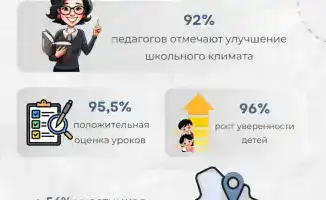 В стране завершено более 1,4 млн уроков «Личной безопасности» – 90% детей подтверждают их практическую пользу