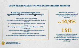 Казахстанские звезды на музыкальном Олимпе: триумф на мировой сцене в 2025 году
