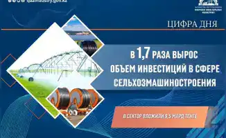 Рост инвестиций в сельхозмашиностроение на 70% способствует развитию производства в Казахстане