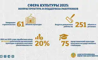 Культура Казахстана: 2025 — год перемен и возможностей!
