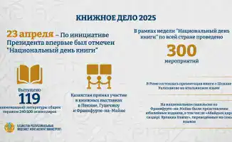 Казахстан: Поддержка национальной литературы и активное участие в международных книжных выставках