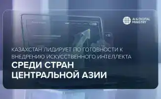 Казахстан поднялся на 16 позиций в индексе готовности к внедрению искусственного интеллекта, заняв 60-е место в 2025 году