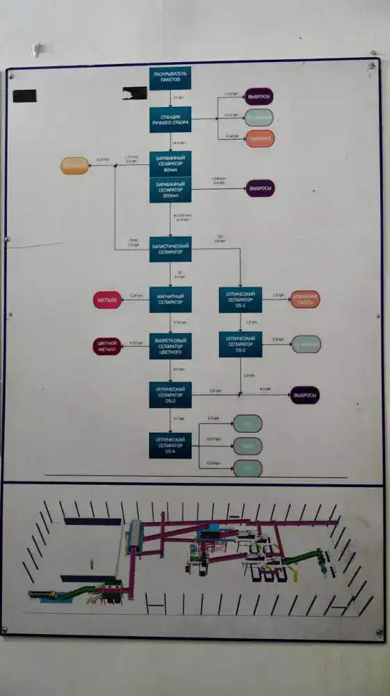 Аким ВКО: Место строительства завода по переработке ТБО должно быть определено в кратчайшие сроки (6)
