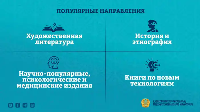 Библиотеки Казахстана за год зафиксировали 57 млн посещений (2)