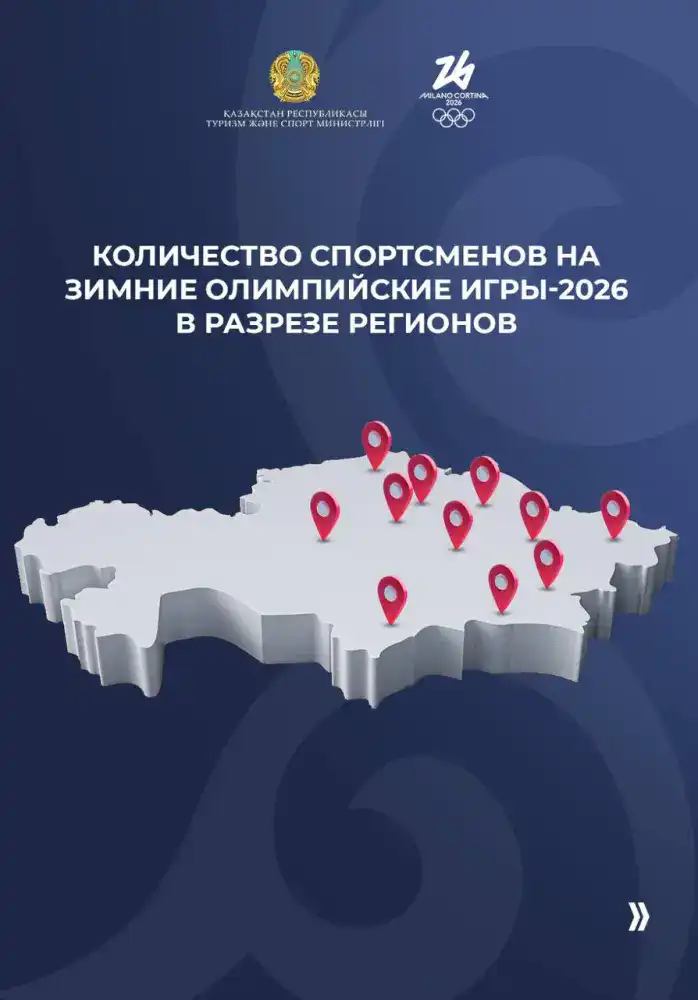 Более 3 500 спортсменов из 93 стран, включая 36 представителей Казахстана, готовятся к зимним Олимпийским играм в Милане-2026. Павлодаре