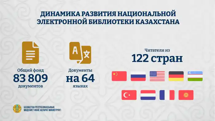 Количество пользователей Национальной электронной библиотеки Казахстана достигло 718955 человек Павлодаре