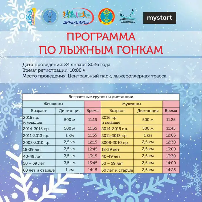 Лыжные гонки и спортивные состязания в Астане 24 января Павлодаре