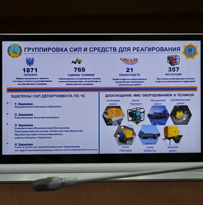Готовность к паводкам и пожарам обсудили в Павлодарской области (3)
