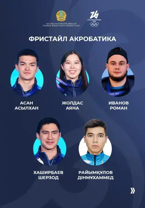 Честь Казахстана на зимних Олимпийских играх будут защищать 36 спортсменов (4)