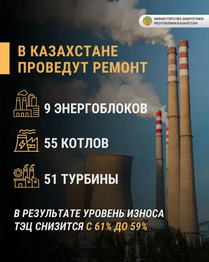 Старые блоки, новые жизни: Казахстан обновляет энергетику! Павлодаре