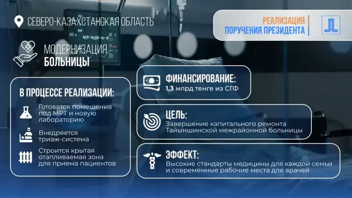 Капитальный ремонт больницы в СКО: 1,3 млрд тенге улучшат качество медицинских услуг Павлодаре
