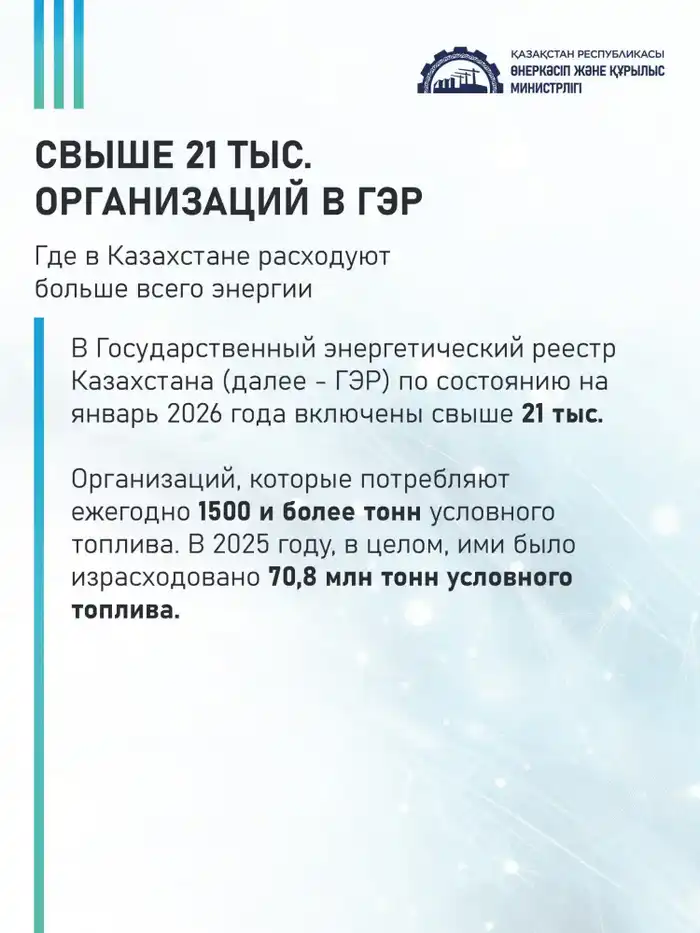В Казахстане зарегистрировано более 21 тыс. организаций с высоким потреблением энергии Павлодаре