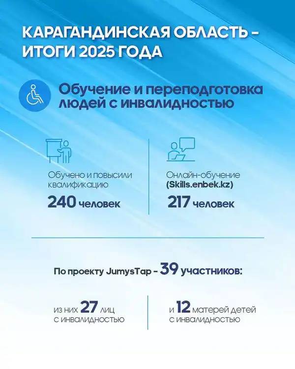 В Карагандинской области госпрограммы помогают людям с инвалидностью работать и учиться (4)