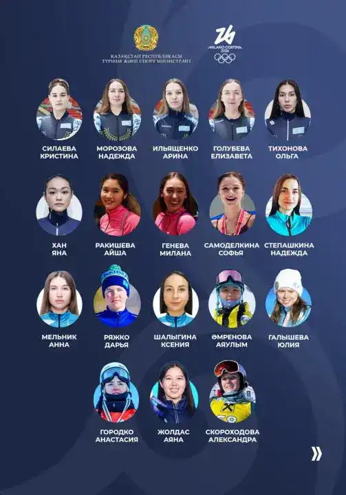 Честь Казахстана на зимних Олимпийских играх будут защищать 36 спортсменов Павлодаре
