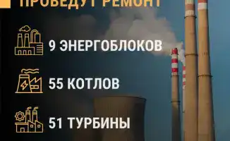 Старые блоки, новые жизни: Казахстан обновляет энергетику!