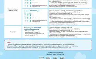 С 5 января 2026 года вступили в силу изменения в квалификациях специалистов санитарно-эпидемиологической службы